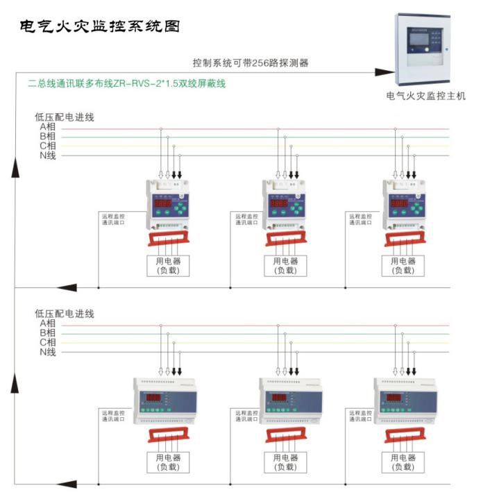 如何使用電氣火災監控系統監測低壓線路單相接地問題？