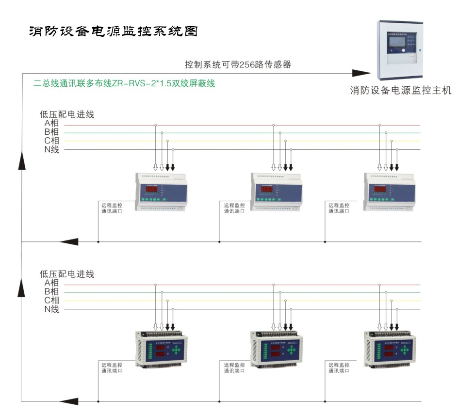 為什么現(xiàn)如今的消防電源監(jiān)控系統(tǒng)越來越受重視了？