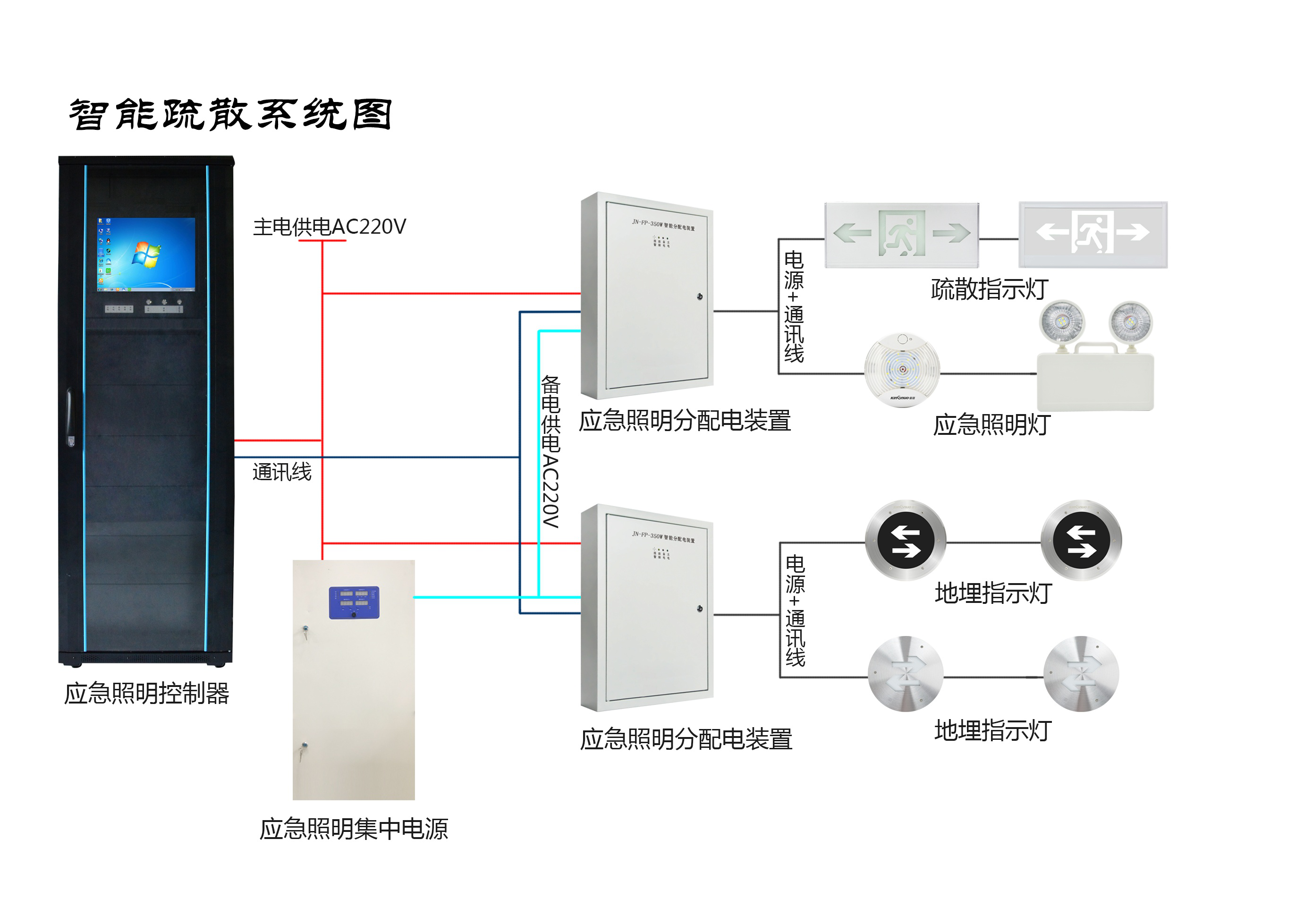 兩會新熱點(diǎn)，2019年的智慧消防行業(yè)將有哪些新發(fā)展？