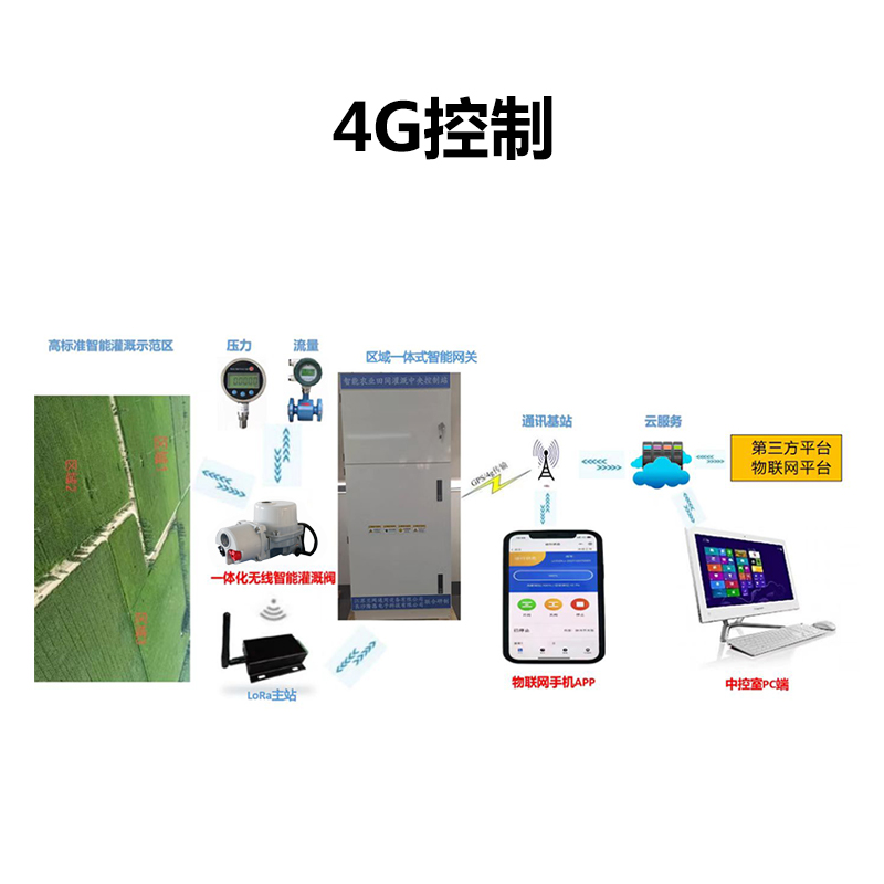 電動閥
