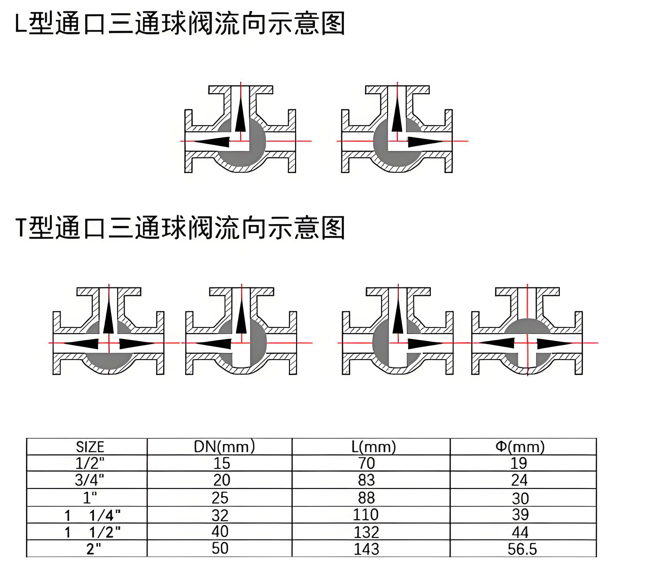 電動三通球閥